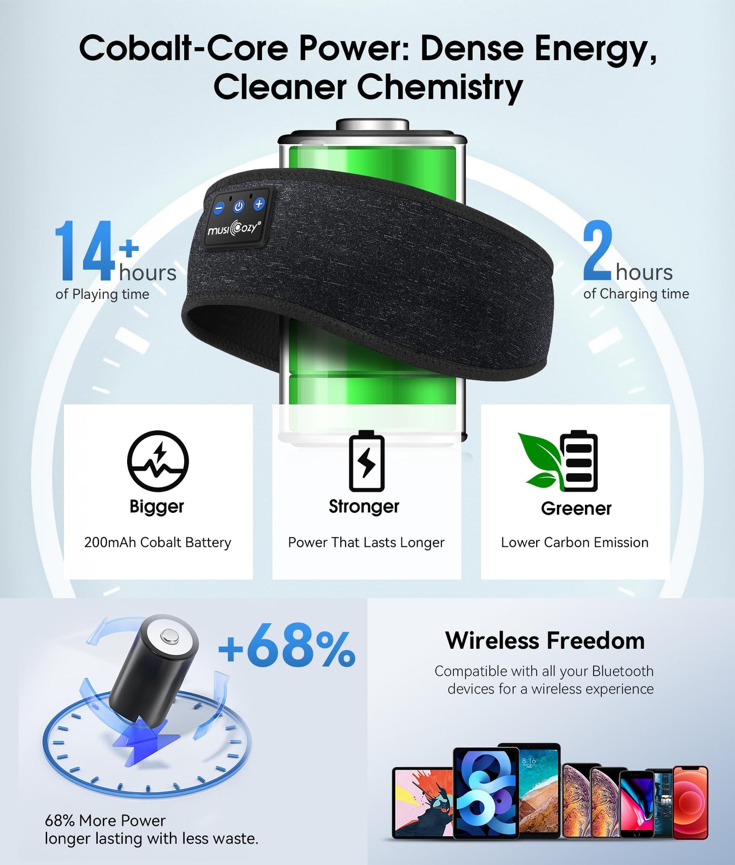 MUSICOZY Sleep Headphones Bluetooth 5.4 Headband, Wireless Earphones